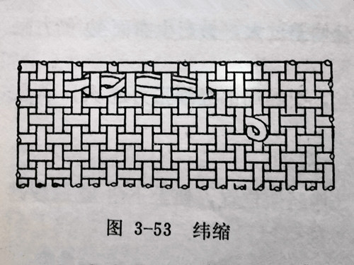 織布機(jī)緯縮的成因及防治方法（布面、布邊）