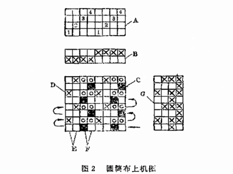 Weaving of cylindrical fabric