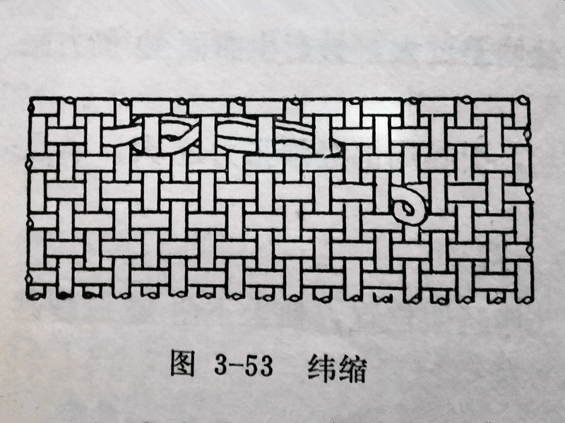 Shuttle Loom weft reduction diagram